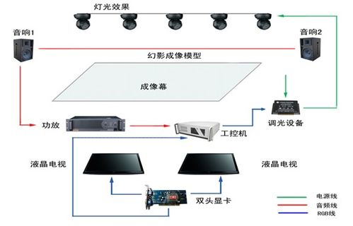 智慧博物館信息系統建設方案 信息技術咨詢服務的核心框架