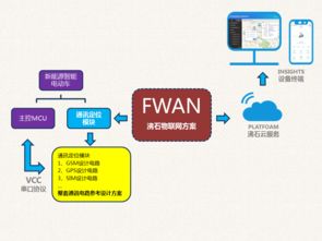 沸石智能 一站式物聯(lián)網(wǎng)解決方案，助力新能源電動(dòng)車(chē)駛?cè)胫悄軙r(shí)代