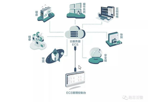 云服務器與云計算 互聯網數據服務的核心驅動力